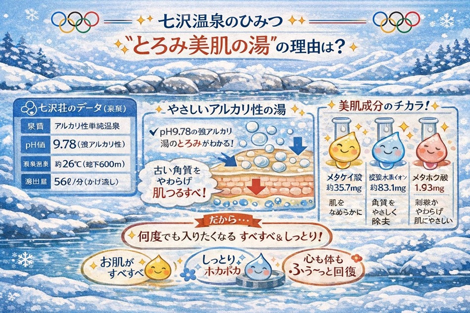 2/7（土）雪の中たくさんの方がいらっしゃいました（感謝）