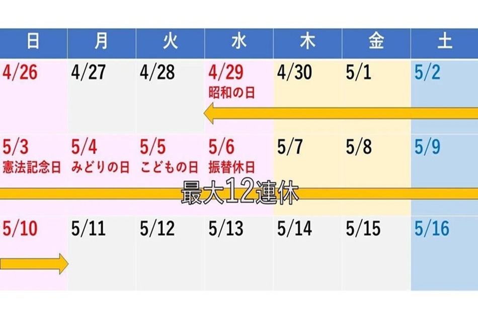 今年のGWは・・・長いのかな？？最大12連休？？？